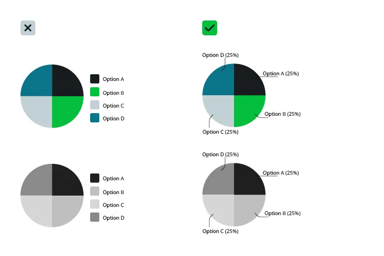 Zwei Tortendiagramme mit Farben und in Graustufen. Einmal sind Labels an den Tortenstücken, einmal sind sie in einer Liste rechts daneben
