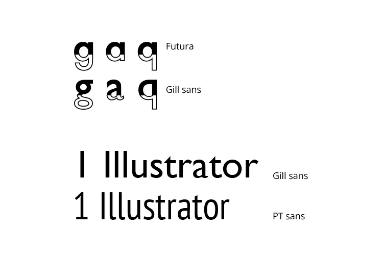 Darstellung von Unterscheidbarkeit von unterschiedlichen Buchstaben und unterschiedlichen Schriftarten.