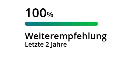 kununu Empfehlungen