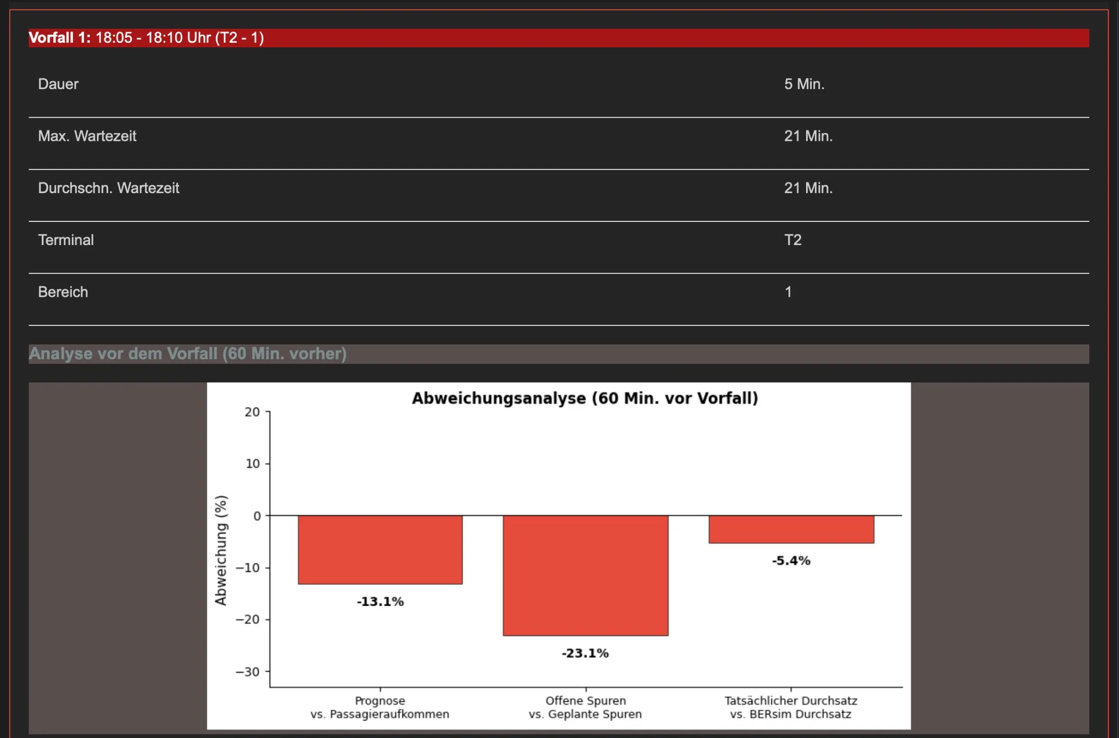 Screenshot, der einen Auszug aus dem täglichen Report des Siko-Sense-Explainers zeigt.